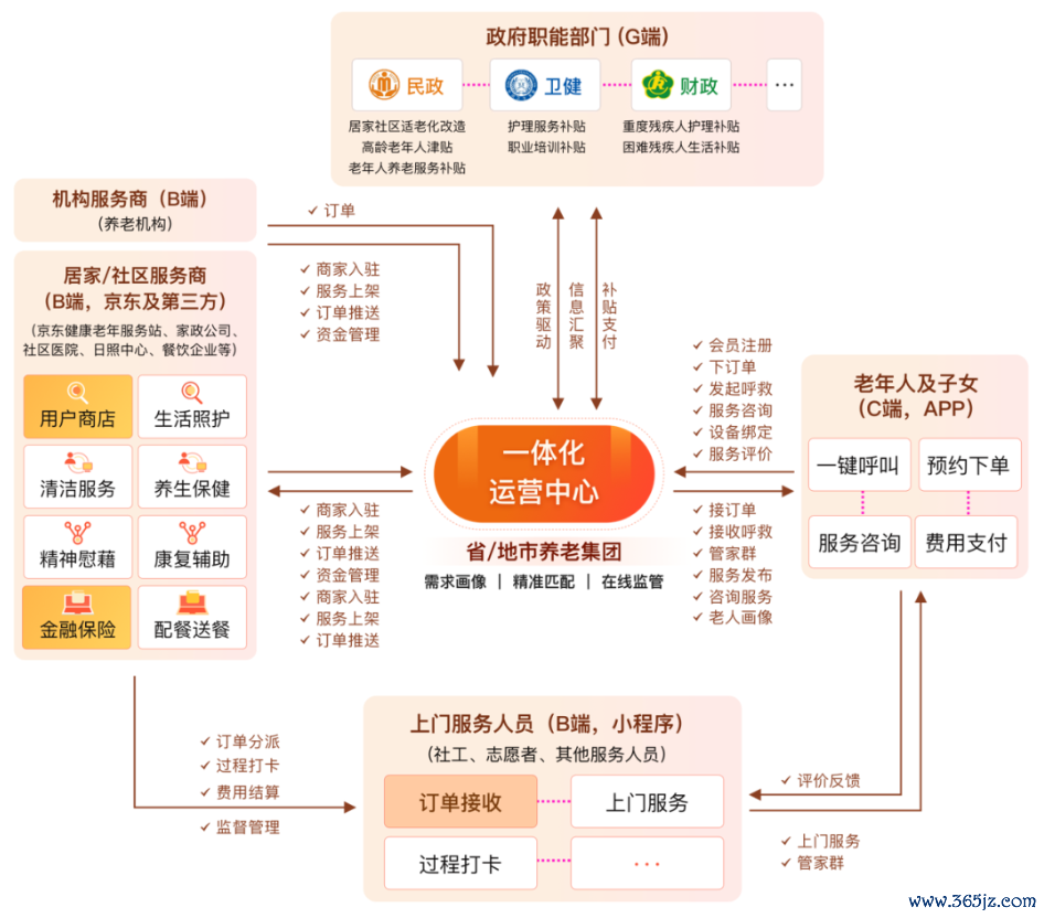 图片来源：浪潮软件