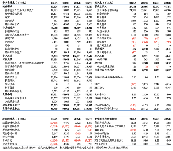 正规期货配资 【东吴电新】明阳智能2024年报及2025年一季报点评：Q1业绩符合预期，风机毛利率开始改善