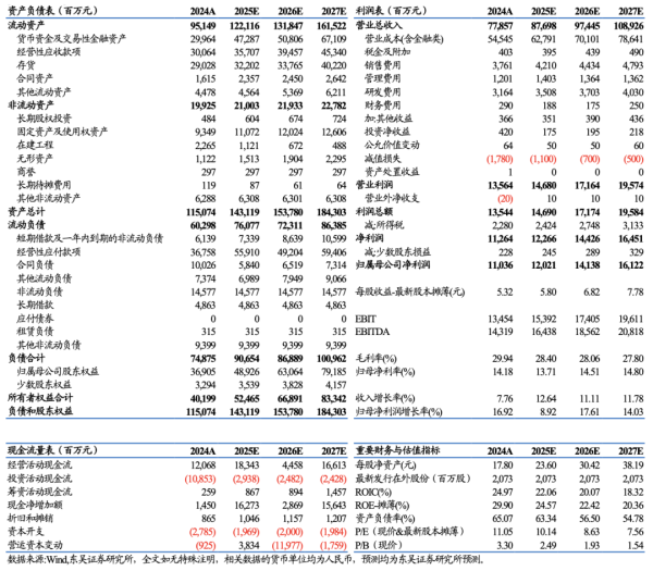 配资门户网网址 【东吴电新】阳光电源2024年报及2025年一季报点评：储能持续高增，逆变器稳增，尽显全球龙头风范